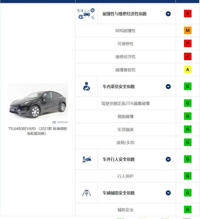奇骏,坦克,坦克300,昂科威,别克