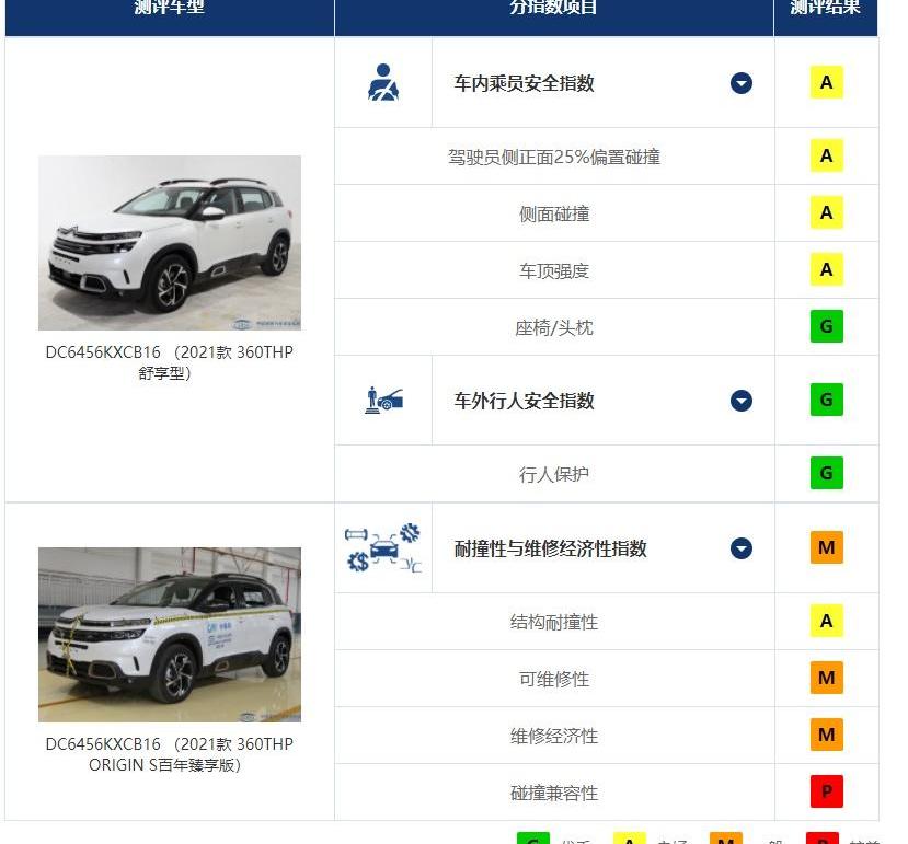奇骏,坦克,坦克300,昂科威,别克
