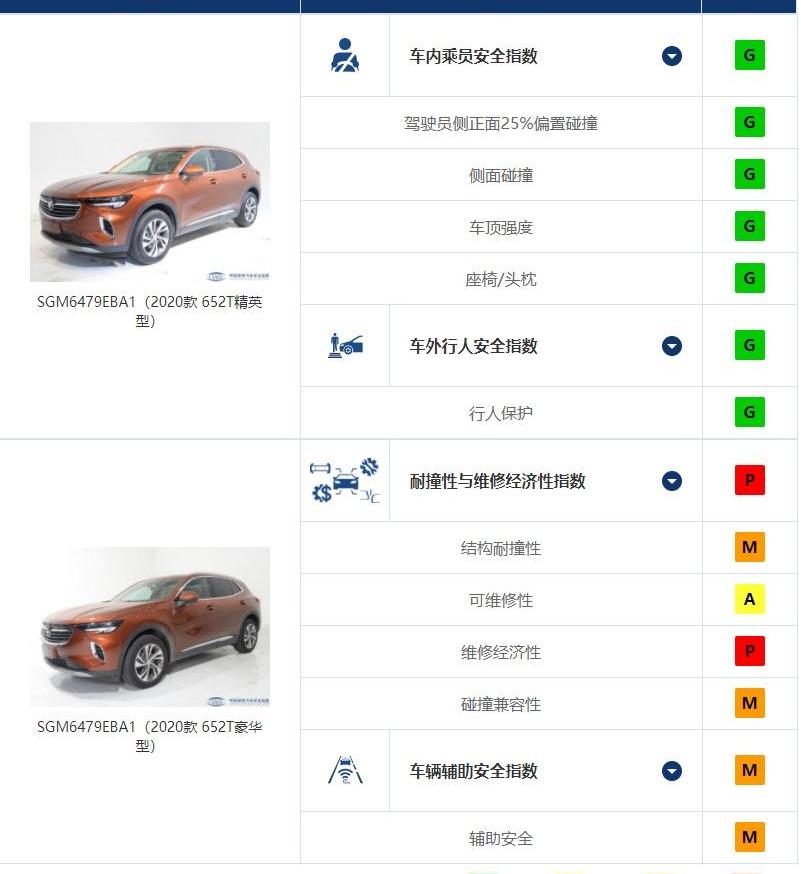 奇骏,坦克,坦克300,昂科威,别克