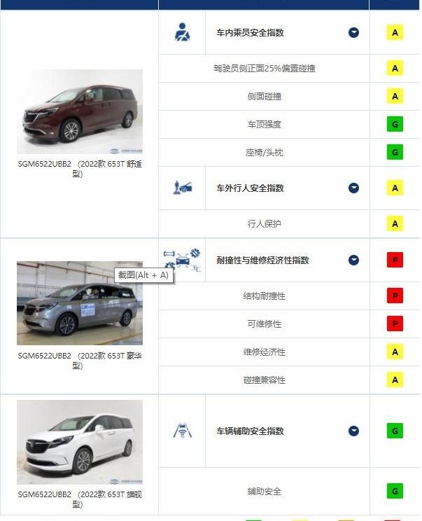 奇骏,坦克,坦克300,昂科威,别克