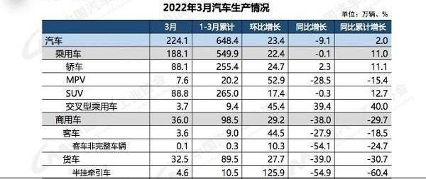 北京,蔚来,一汽,比亚迪,特斯拉