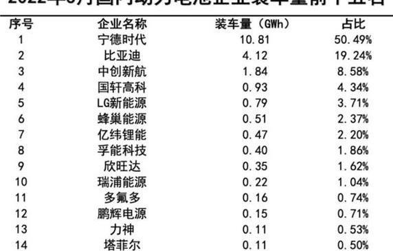 比亚迪