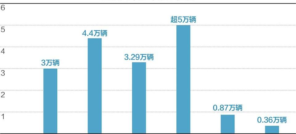 福田,北京,神州,奔驰,宝马