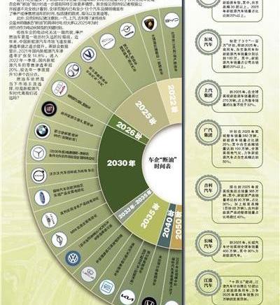 一汽,长城,江淮,奥迪,比亚迪