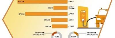 比亚迪,特斯拉,长安,蔚来,长城