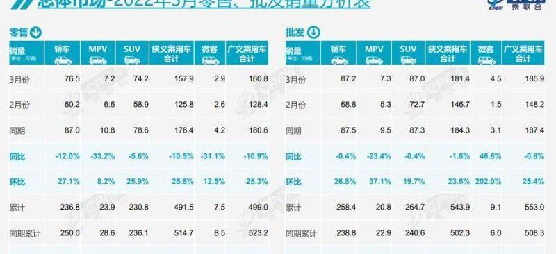 奥迪,埃安,奔驰,宝马,比亚迪