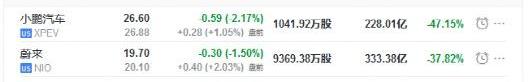 埃安,特斯拉,比亚迪,广汽集团,蔚来