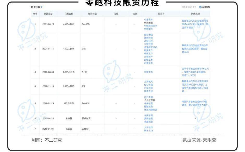 零跑汽车,理想汽车,欧拉,蔚来,小鹏