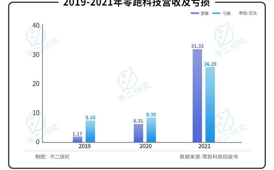 零跑汽车,理想汽车,欧拉,蔚来,小鹏
