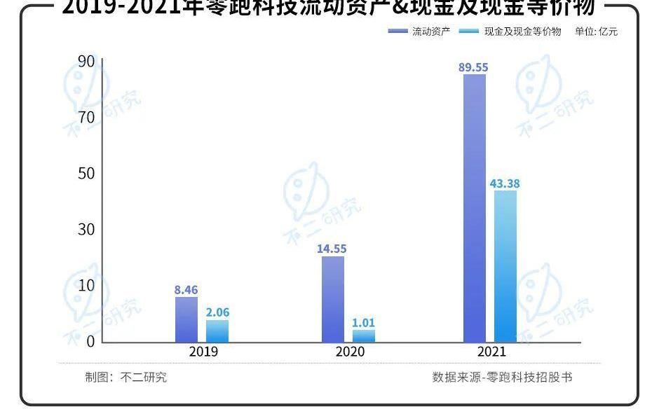 零跑汽车,理想汽车,欧拉,蔚来,小鹏