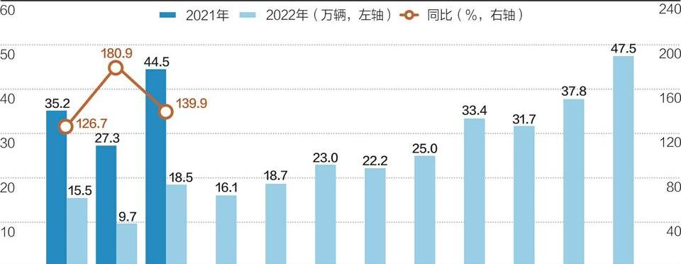 北京,大众,一汽,丰田,奥迪