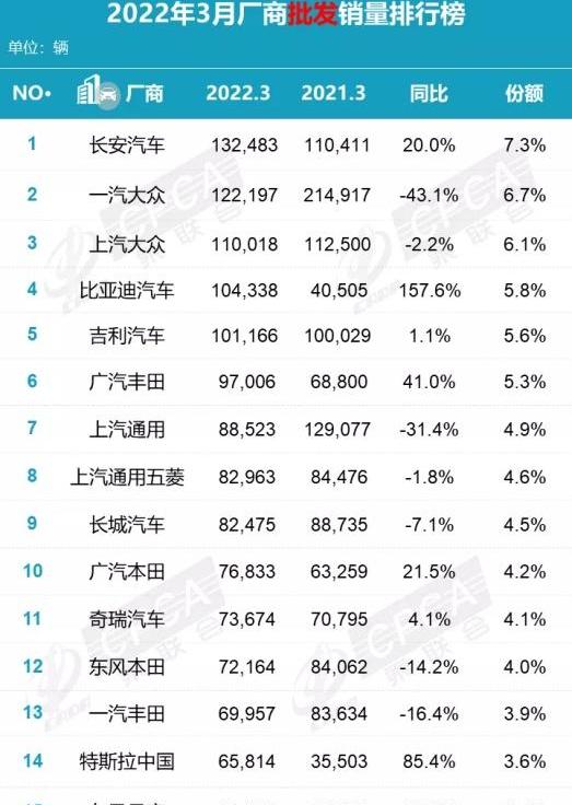 长城,比亚迪,坦克,本田,哈弗