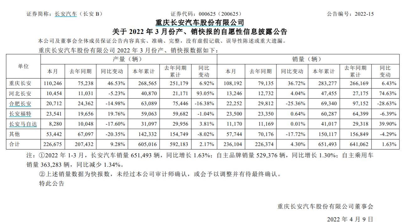 长安,阿维塔,蔚来,比亚迪,奔奔E-Star