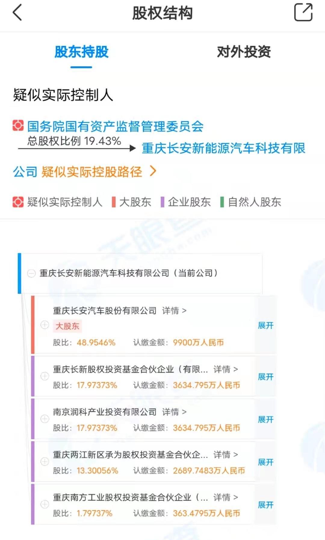 长安,阿维塔,蔚来,比亚迪,奔奔E-Star