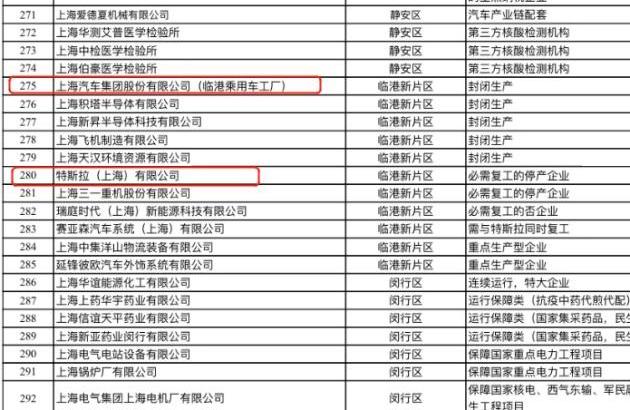 特斯拉,蔚来,智己汽车