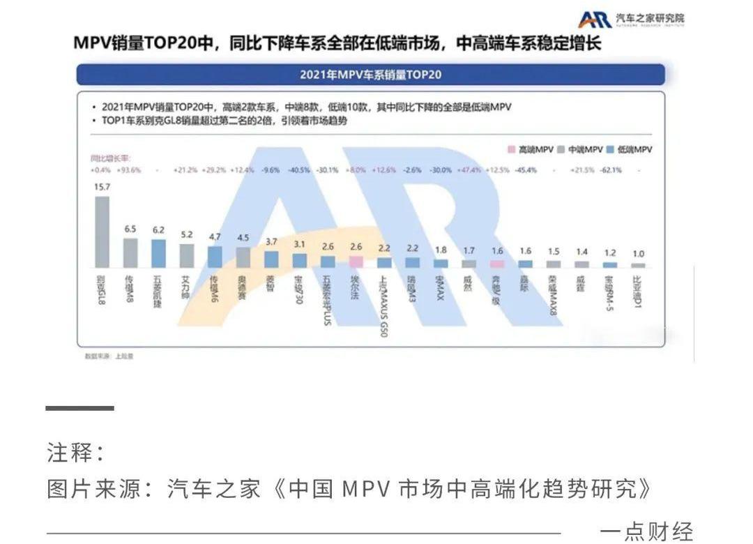 东风,腾势,埃尔法,极氪,比亚迪