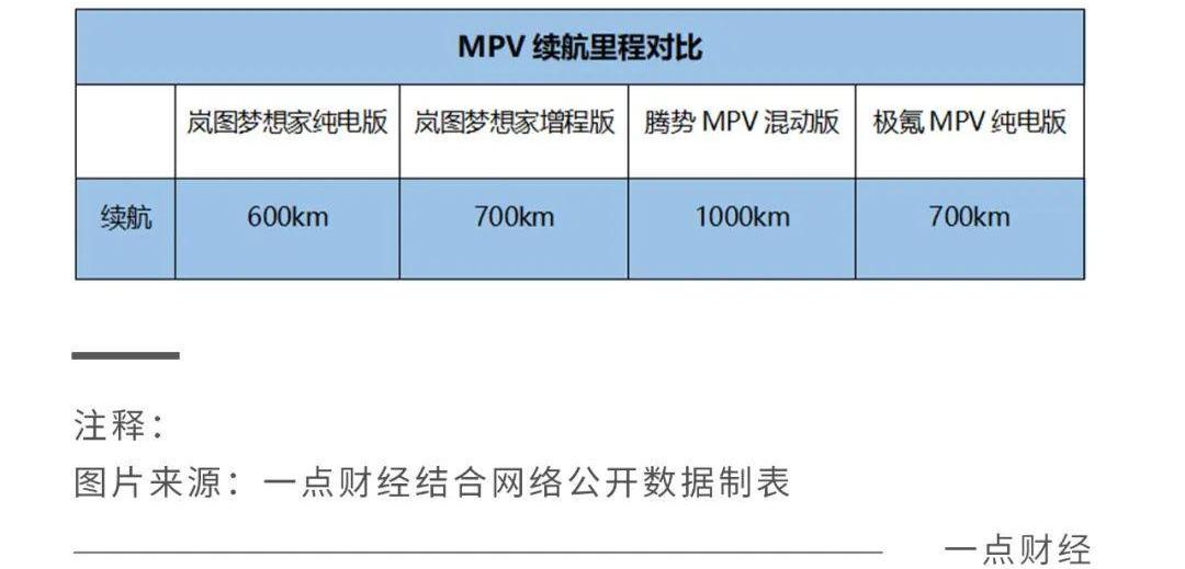 东风,腾势,埃尔法,极氪,比亚迪
