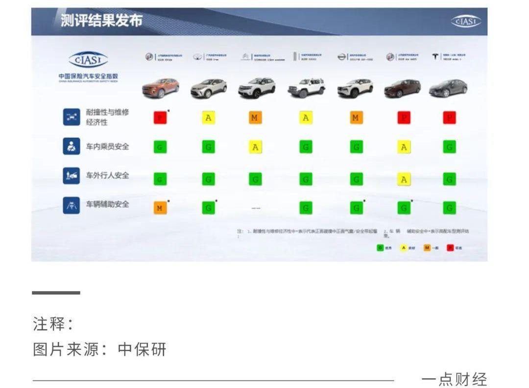 东风,腾势,埃尔法,极氪,比亚迪