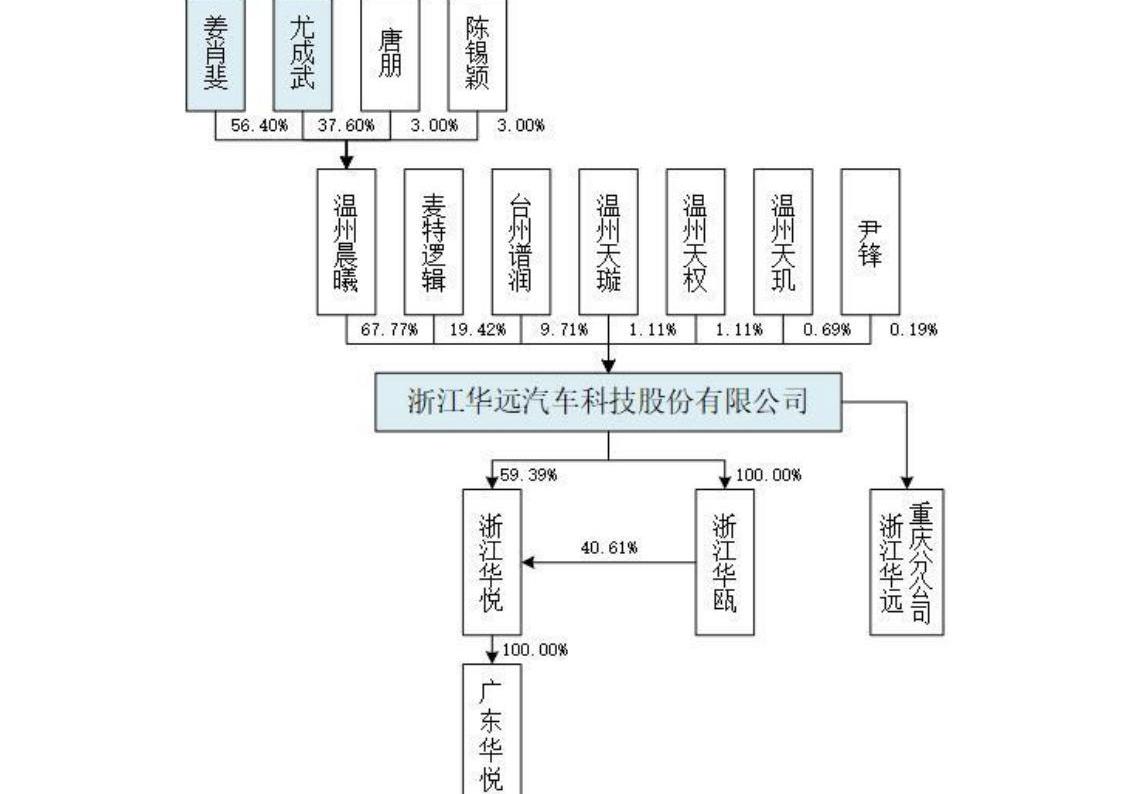 蔚来,比亚迪,埃安,AION S,理想汽车
