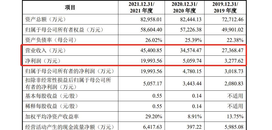蔚来,比亚迪,埃安,AION S,理想汽车