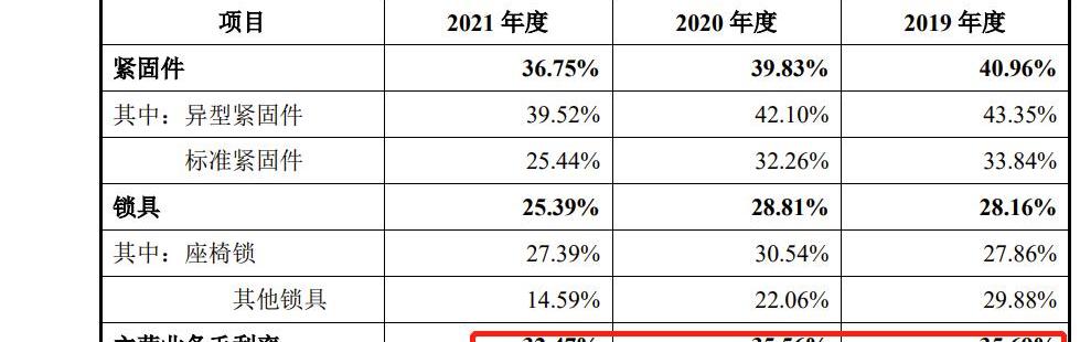 蔚来,比亚迪,埃安,AION S,理想汽车