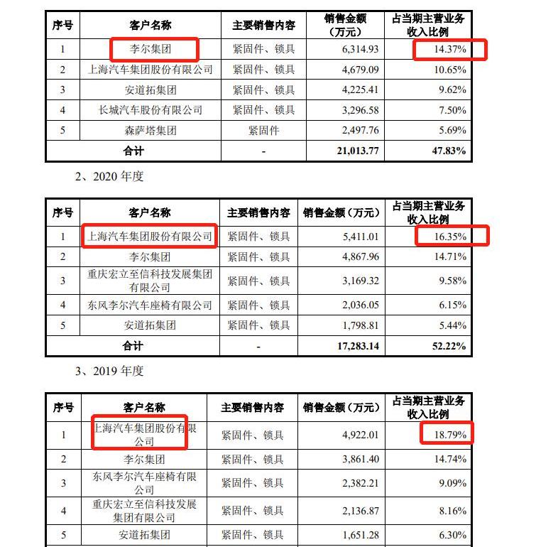 蔚来,比亚迪,埃安,AION S,理想汽车
