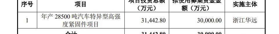 蔚来,比亚迪,埃安,AION S,理想汽车