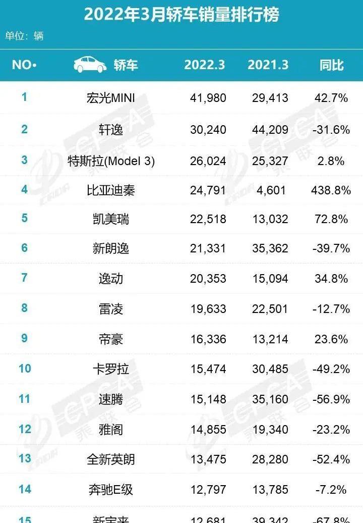比亚迪,长安,MINI,哈弗,哈弗H6