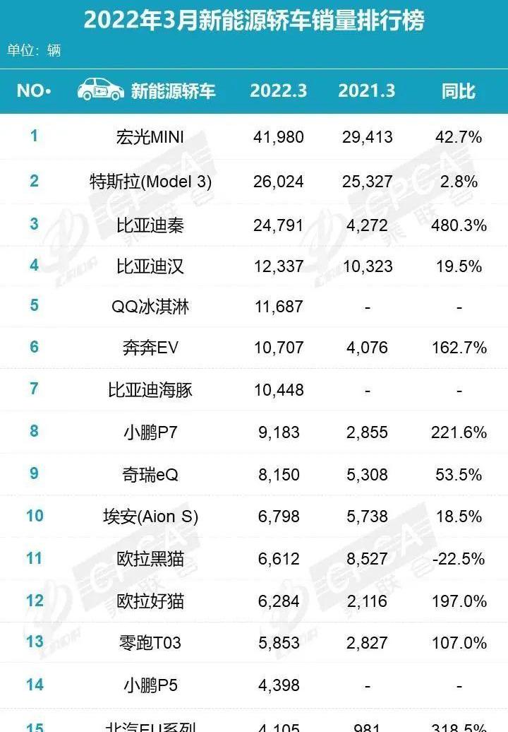 比亚迪,长安,MINI,哈弗,哈弗H6