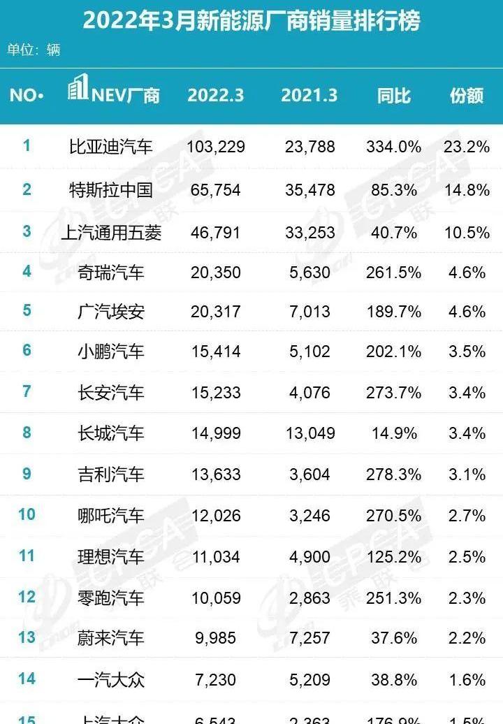 比亚迪,长安,MINI,哈弗,哈弗H6