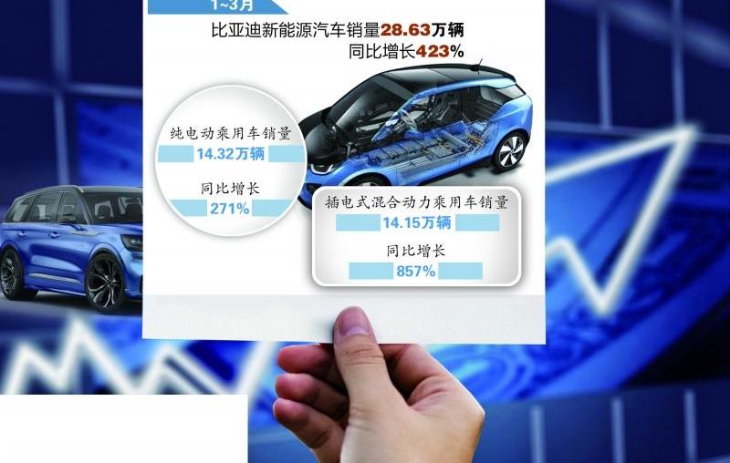 比亚迪