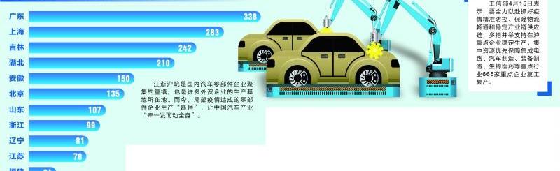 特斯拉,大众,一汽,长城,蔚来