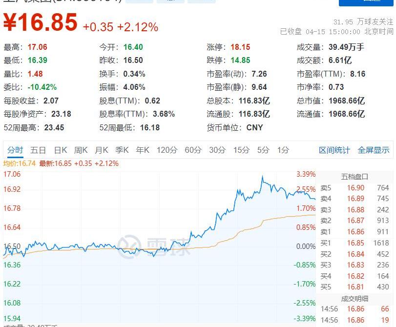 小鹏,蔚来