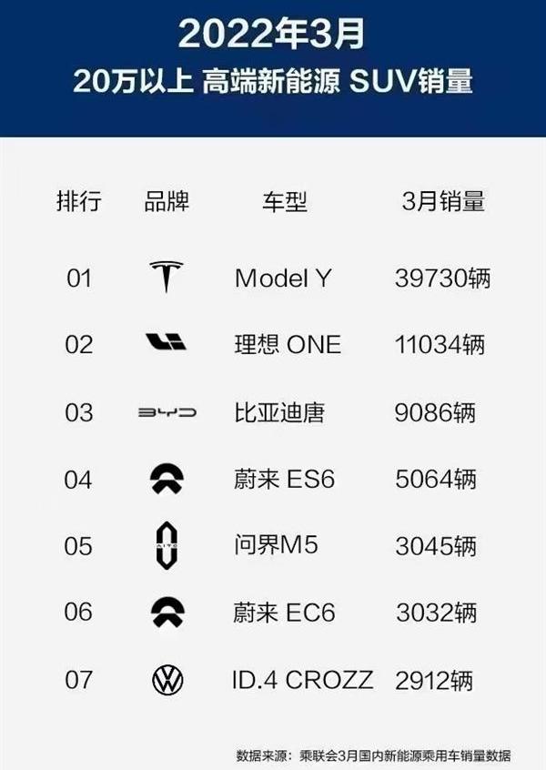 问界M5,AITO