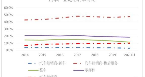 比亚迪,特斯拉,宝马,保时捷,小鹏