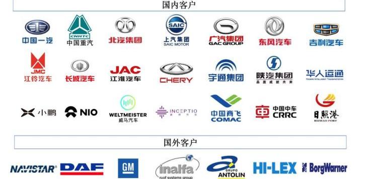 广汽集团,一汽,中国重汽