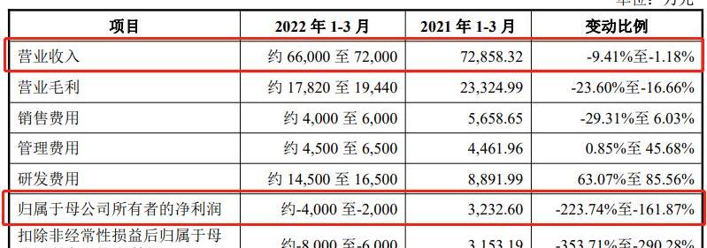 广汽集团,一汽,中国重汽