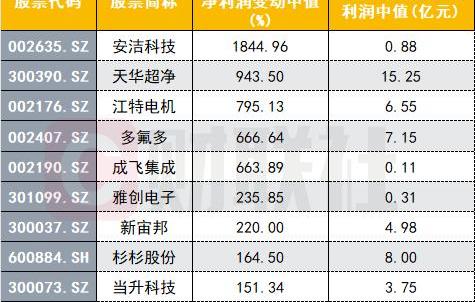 一汽,小鹏,大众,红旗