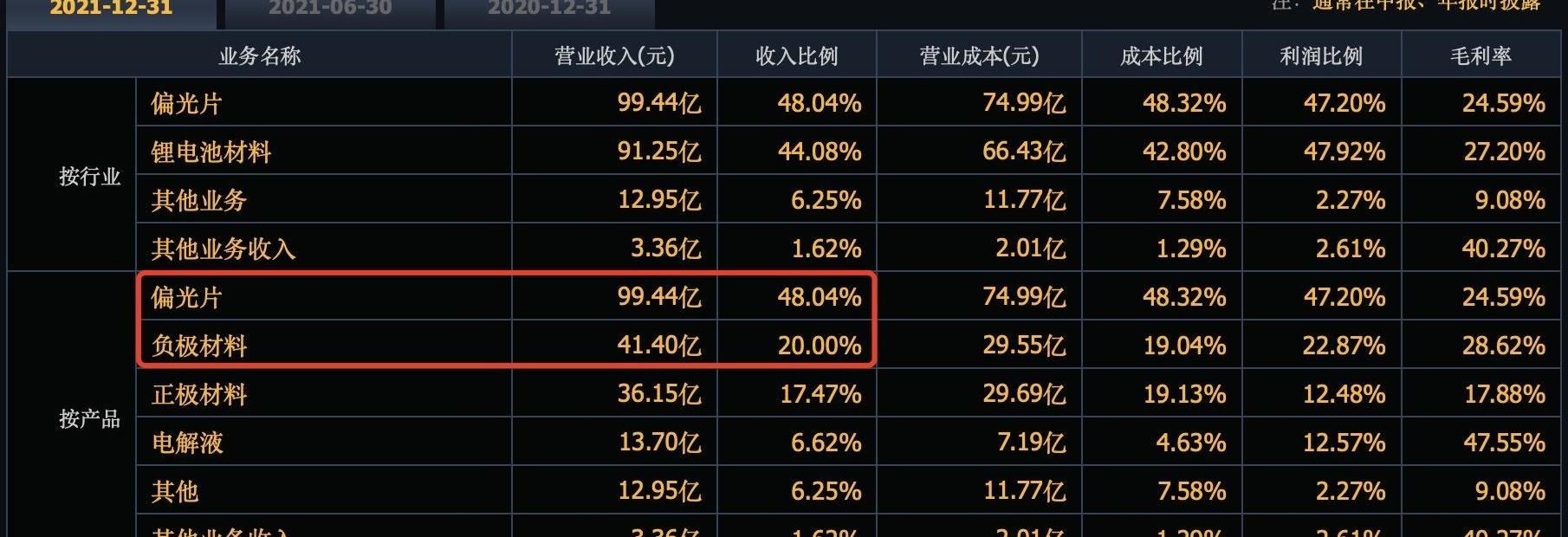 比亚迪,特斯拉