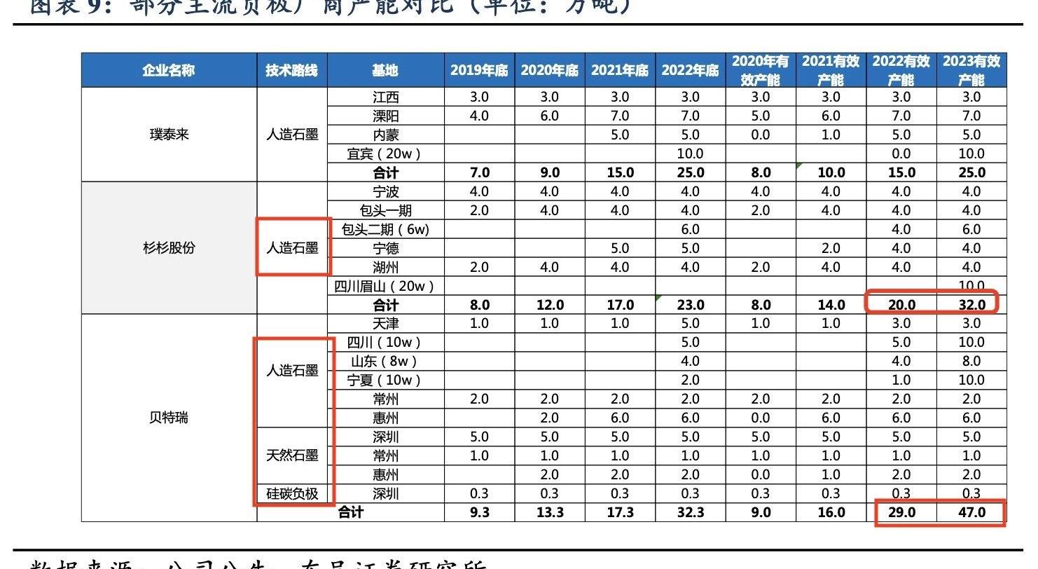 比亚迪,特斯拉