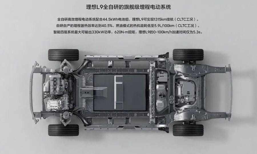理想L9,奔驰,宝马,理想汽车,宝马X7