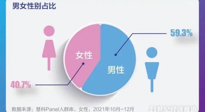 特斯拉,北京,长安,本田,世纪