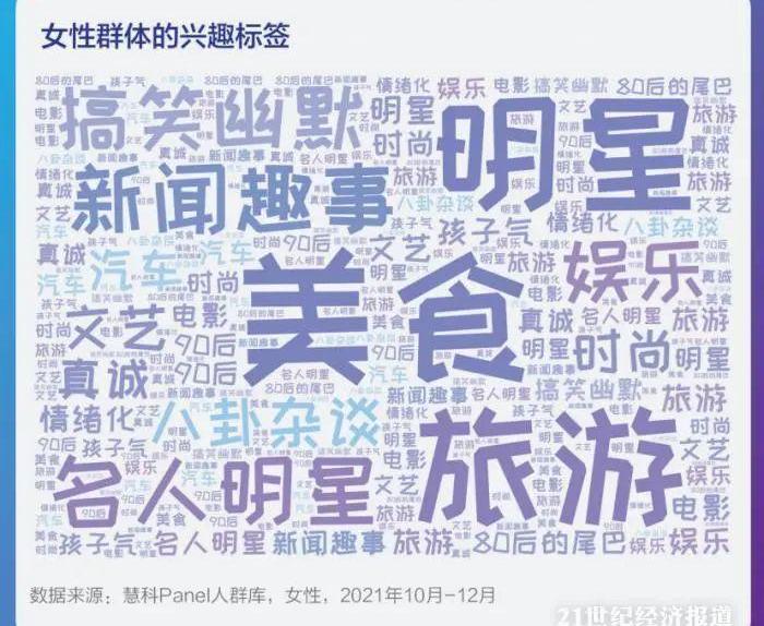 特斯拉,北京,长安,本田,世纪