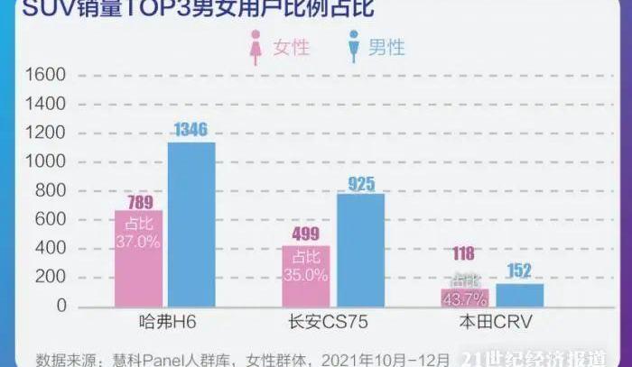 特斯拉,北京,长安,本田,世纪