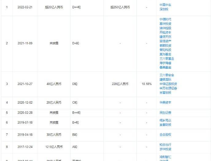 哪吒汽车,蔚来,小鹏,哪吒V,威马汽车