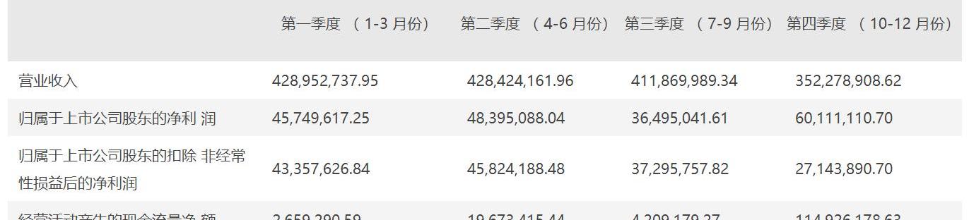 东风,中国重汽