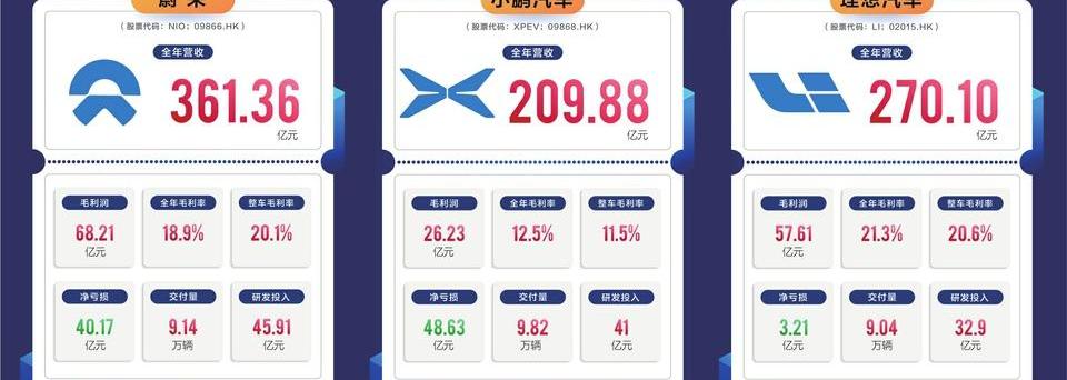 小鹏,蔚来,理想汽车,奔驰,保时捷