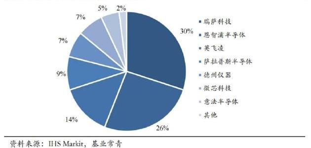 比亚迪,小鹏,蔚来,理想汽车,长城