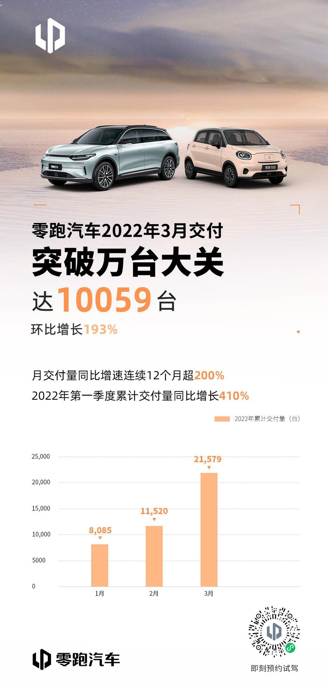 零跑T03,零跑C01,零跑汽车,零跑S01