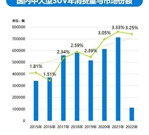 坦克,坦克500,北京,北京BJ80,坦克300